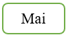 15 Bài tập trắc nghiệm Ôn tập về một số yếu tố thống kê và xác suất lớp 4 (có lời giải) | Toán lớp 4 Cánh diều (ảnh 3)