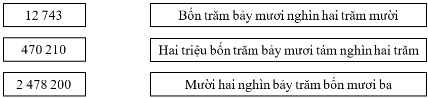 15 Bài tập trắc nghiệm Viết số tự nhiên trong hệ thập phân lớp 4 (có lời giải) | Toán lớp 4 Cánh diều (ảnh 1)