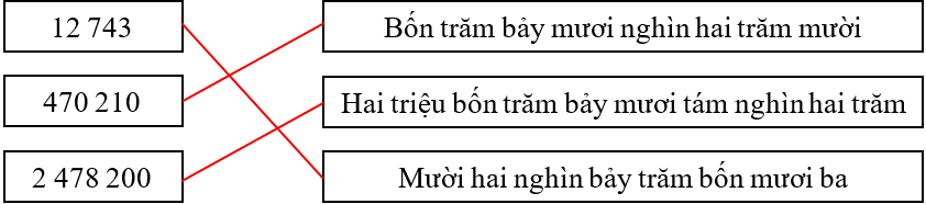 15 Bài tập trắc nghiệm Viết số tự nhiên trong hệ thập phân lớp 4 (có lời giải) | Toán lớp 4 Cánh diều (ảnh 2)