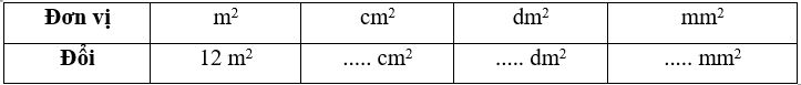 15 Bài tập trắc nghiệm Bài 23: Thực hành và trải nghiệm lớp 4 (có lời giải) | Toán lớp 4 Chân trời sáng tạo 