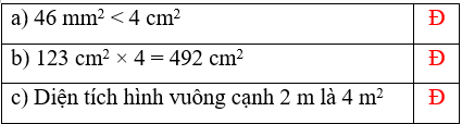 15 Bài tập trắc nghiệm Bài 23: Thực hành và trải nghiệm lớp 4 (có lời giải) | Toán lớp 4 Chân trời sáng tạo 