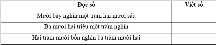 15 Bài tập trắc nghiệm Bài 26: Đọc, viết các số tự nhiên trong hệ thập phân lớp 4 (có lời giải) | Toán lớp 4 Chân trời sáng tạo 
