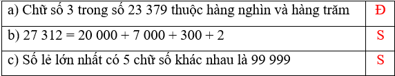 15 Bài tập trắc nghiệm Bài 26: Đọc, viết các số tự nhiên trong hệ thập phân lớp 4 (có lời giải) | Toán lớp 4 Chân trời sáng tạo 