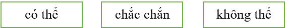15 Bài tập trắc nghiệm Bài 29: Em làm được những gì? lớp 4 (có lời giải) | Toán lớp 4 Chân trời sáng tạo 
