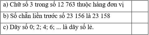 15 Bài tập trắc nghiệm Bài 29: Em làm được những gì? lớp 4 (có lời giải) | Toán lớp 4 Chân trời sáng tạo 