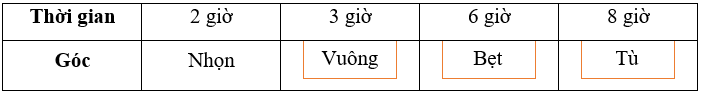 15 Bài tập trắc nghiệm Bài 33: Em làm được những gì? lớp 4 (có lời giải) | Toán lớp 4 Chân trời sáng tạo 
