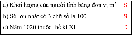 15 Bài tập trắc nghiệm Bài 37: Em làm được những gì? lớp 4 (có lời giải) | Toán lớp 4 Chân trời sáng tạo 
