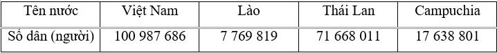 15 Bài tập trắc nghiệm Bài 39: Thực hành và trải nghiệm lớp 4 (có lời giải) | Toán lớp 4 Chân trời sáng tạo 