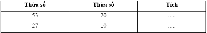 15 Bài tập trắc nghiệm Bài 46: Nhân các số có tận cùng là chữ số 0 lớp 4 (có lời giải) | Toán lớp 4 Chân trời sáng tạo 