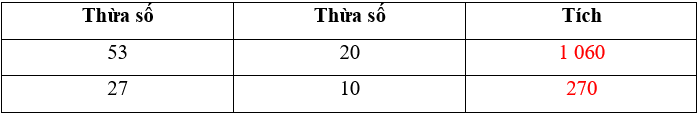 15 Bài tập trắc nghiệm Bài 46: Nhân các số có tận cùng là chữ số 0 lớp 4 (có lời giải) | Toán lớp 4 Chân trời sáng tạo 
