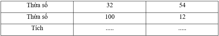 15 Bài tập trắc nghiệm Bài 48: Em làm được những gì lớp 4 (có lời giải) | Toán lớp 4 Chân trời sáng tạo 