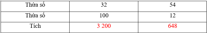 15 Bài tập trắc nghiệm Bài 48: Em làm được những gì lớp 4 (có lời giải) | Toán lớp 4 Chân trời sáng tạo 