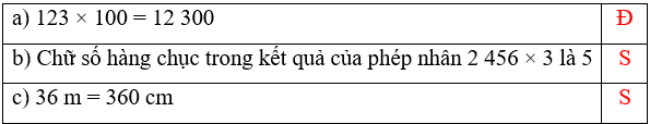 15 Bài tập trắc nghiệm Bài 48: Em làm được những gì lớp 4 (có lời giải) | Toán lớp 4 Chân trời sáng tạo 