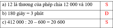 15 Bài tập trắc nghiệm Bài 50: Chia hai số có tận cùng là chữ số 0 lớp 4 (có lời giải) | Toán lớp 4 Chân trời sáng tạo 