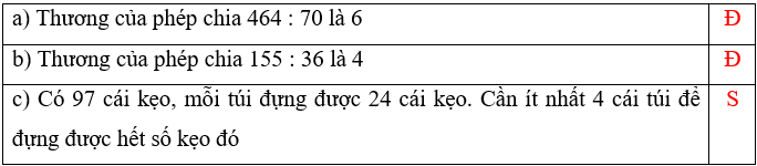 15 Bài tập trắc nghiệm Bài 51: Ước lượng thương trong phép chia lớp 4 (có lời giải) | Toán lớp 4 Chân trời sáng tạo 