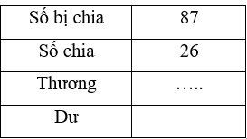 15 Bài tập trắc nghiệm Bài 51: Ước lượng thương trong phép chia lớp 4 (có lời giải) | Toán lớp 4 Chân trời sáng tạo 