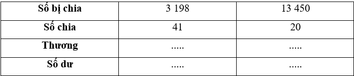 15 Bài tập trắc nghiệm Bài 53: Em làm được những gì lớp 4 (có lời giải) | Toán lớp 4 Chân trời sáng tạo 
