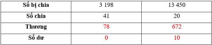 15 Bài tập trắc nghiệm Bài 53: Em làm được những gì lớp 4 (có lời giải) | Toán lớp 4 Chân trời sáng tạo 