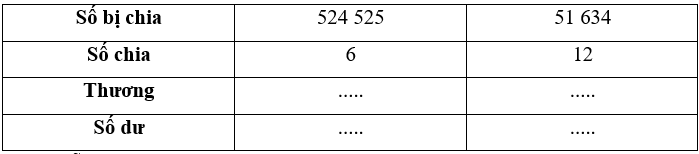 15 Bài tập trắc nghiệm Bài 58: Em làm được những gì lớp 4 (có lời giải) | Toán lớp 4 Chân trời sáng tạo 