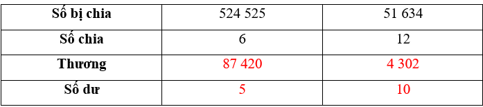 15 Bài tập trắc nghiệm Bài 58: Em làm được những gì lớp 4 (có lời giải) | Toán lớp 4 Chân trời sáng tạo 