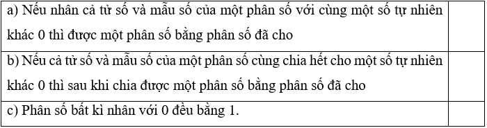 15 Bài tập trắc nghiệm Bài 64: Em làm được những gì lớp 4 (có lời giải) | Toán lớp 4 Chân trời sáng tạo 