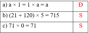 15 Bài tập trắc nghiệm Bài 9: Ôn tập biểu thức số lớp 4 (có lời giải) | Toán lớp 4 Chân trời sáng tạo 