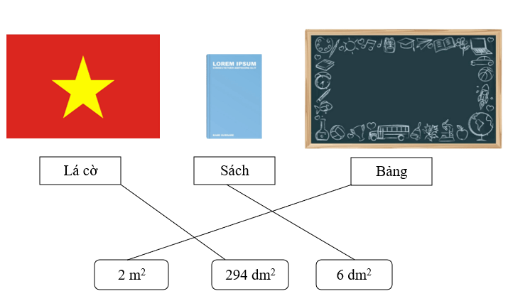 Mét vuông (Lý thuyết + 15 Bài tập Toán lớp 4)