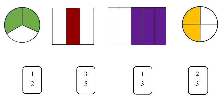 Phân số (Lý thuyết + 15 Bài tập Toán lớp 4)