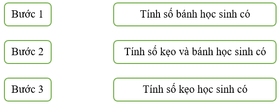 10 Bài tập trắc nghiệm Giải bài toán có ba bước tính lớp 4 (có lời giải)