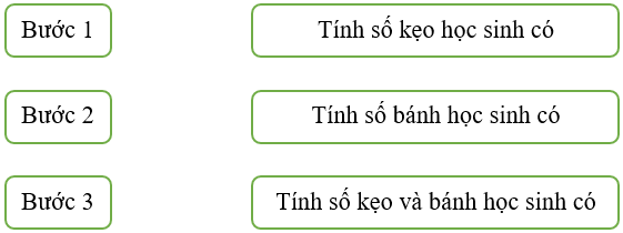 10 Bài tập trắc nghiệm Giải bài toán có ba bước tính lớp 4 (có lời giải)