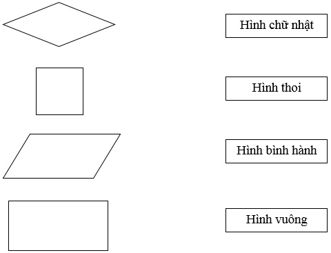 15 Bài tập trắc nghiệm Hình thoi lớp 4 (có lời giải)