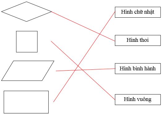 15 Bài tập trắc nghiệm Hình thoi lớp 4 (có lời giải)