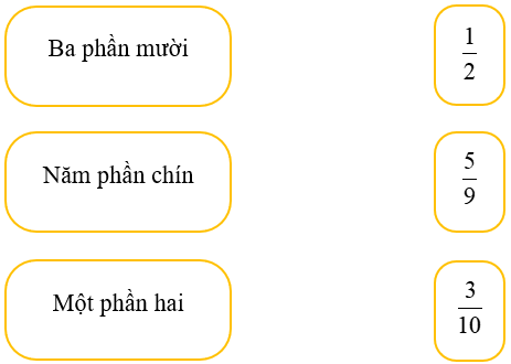 15 Bài tập trắc nghiệm Khái niệm phân số lớp 4 (có lời giải)