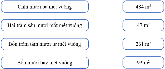 15 Bài tập trắc nghiệm Mét vuông lớp 4 (có lời giải)