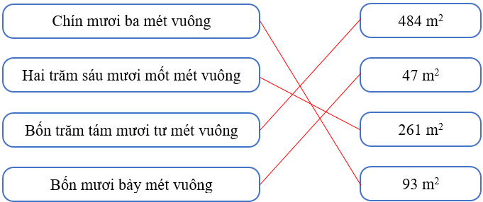 15 Bài tập trắc nghiệm Mét vuông lớp 4 (có lời giải)