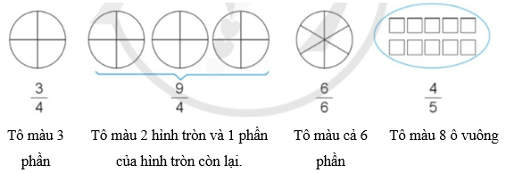 Toán lớp 5 Cánh diều Bài 83: Ôn tập về phân số và các phép tính với phân số | Giải Toán lớp 5