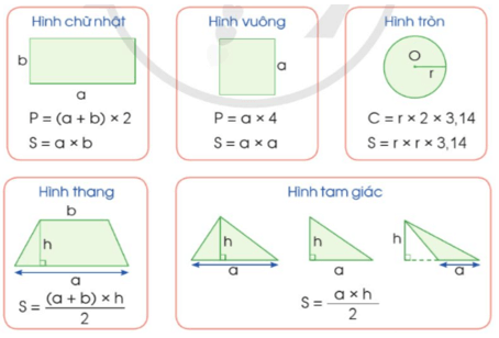 Toán lớp 5 Cánh diều Bài 87: Ôn tập về đo lường | Giải Toán lớp 5