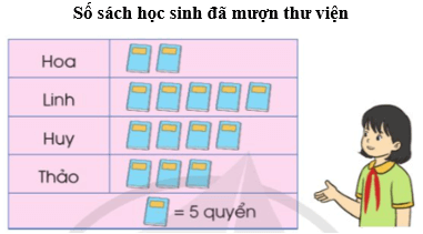 Toán lớp 5 Cánh diều Bài 88: Ôn tập về một số yếu tố thống kê và xác suất | Giải Toán lớp 5