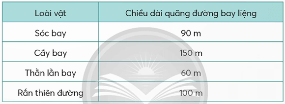 Toán lớp 5 Chân trời sáng tạo Bài 95: Ôn tập độ dài, khối lượng, dung tích, nhiệt độ, tiền Việt Nam (trang 93 Tập 2) | Giải Toán lớp 5