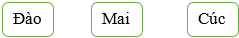15 câu trắc nghiệm Toán lớp 5 Chân trời sáng tạo Bài 27: Em làm được những gì? (có đáp án)