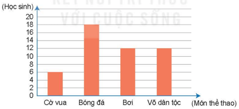 Toán lớp 5 Kết nối tri thức Bài 40: Tìm tỉ số phần trăm của hai số (trang 18) | Giải Toán lớp 5