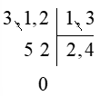 Chia một số thập phân cho một số thập phân (Lý thuyết + 15 Bài tập Toán lớp 5)