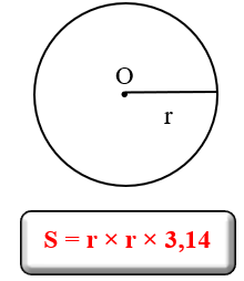 Diện tích hình tròn (Lý thuyết + 15 Bài tập Toán lớp 5)