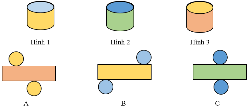 Hình trụ (Lý thuyết + 15 Bài tập Toán lớp 5)