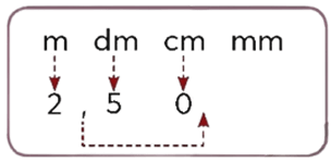 Nhân một số thập phân với 10; 100; 1000;…. Nhân một số thập phân với 0,1; 0,01; 0,001;… (Lý thuyết + 15 Bài tập Toán lớp 5)