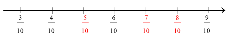 Phân số thập phân (Lý thuyết + 15 Bài tập Toán lớp 5)