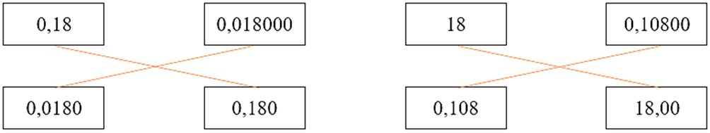 Số thập phân bằng nhau (Lý thuyết + 15 Bài tập Toán lớp 5)