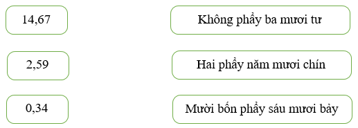 22 Bài tập trắc nghiệm Khái niệm số thập phân lớp 5 (có lời giải)