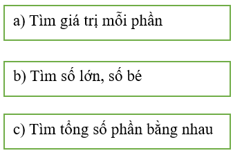 15 Bài tập trắc nghiệm Tìm hai số khi biết tổng và tỉ số của hai số đó lớp 5 (có lời giải)