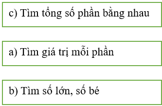 15 Bài tập trắc nghiệm Tìm hai số khi biết tổng và tỉ số của hai số đó lớp 5 (có lời giải)